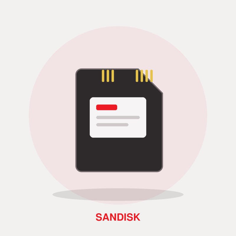 SanDisk Extreme PRO CFexpress Card Type B