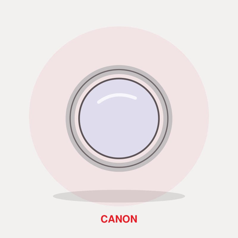 Canon Rear Lens Cap RF