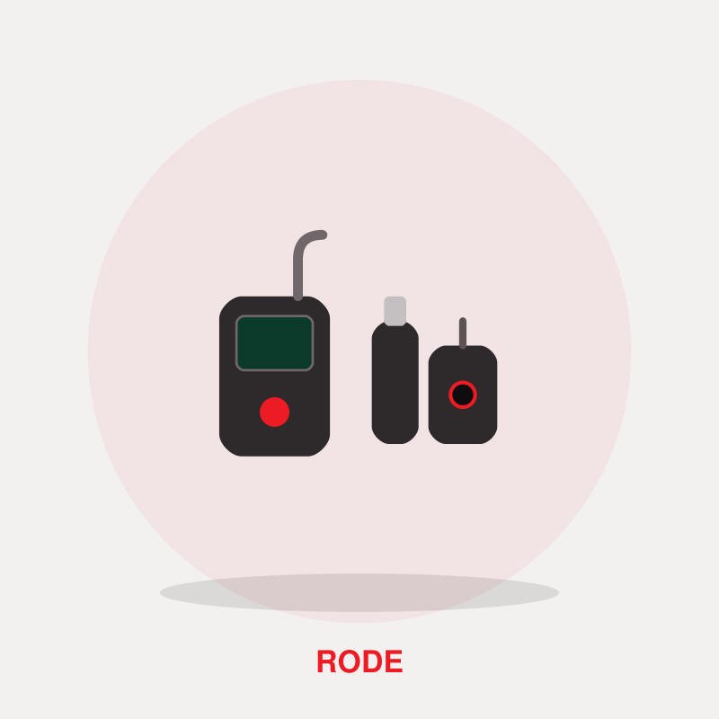 Rode Wireless PRO Dual Wireless System