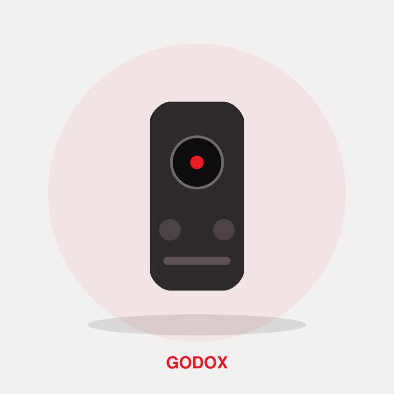 Godox XPro II-S TTL Wireless Flash Trigger (Sony)