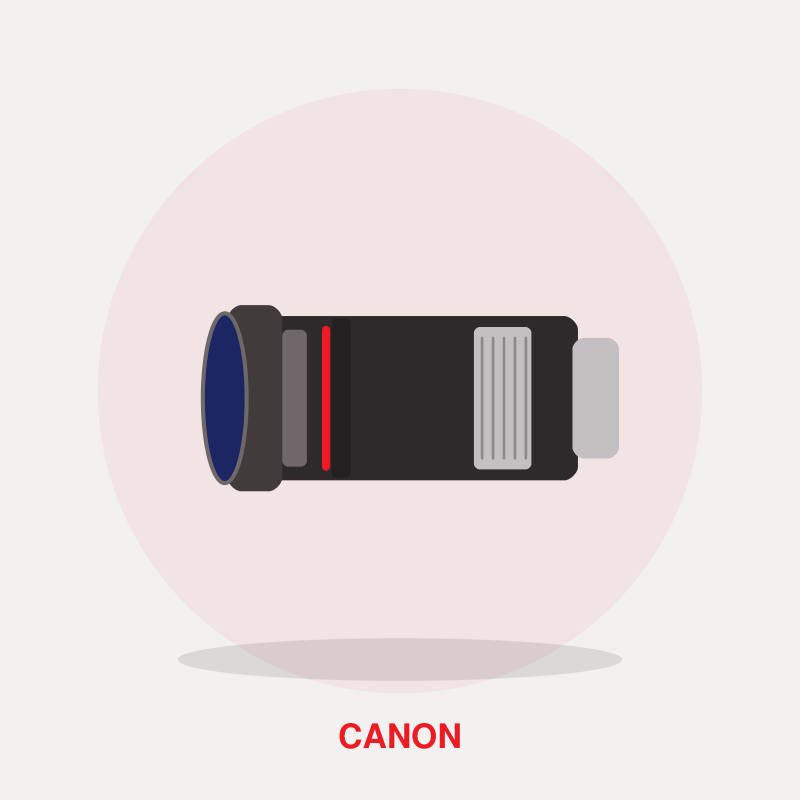 Canon RF 15-35mm f/2.8L IS USM Lens