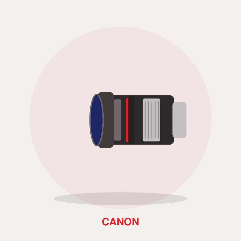 Canon EF 50mm f/1.4 USM Lens