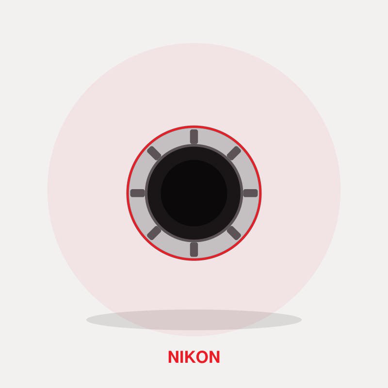 Nikon FTZ II Mount Adapter